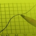 Futures, Forex and Stocks .. : Invest,Trading, Forex