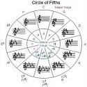 Music, Movie, Art, and Entertainment : music, art, entertainment, design, song, gossip, girl, woman, women, entertainment, infotainment, sing, cd, vcd, dvd, artist, actor, instrument, guitar, piano, ballet, concert, harmony, money, movie, film, ipod, life, lifestyle, man, boy, kids, animation
