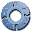 ++exploregso.com++Your sales plan++ : 