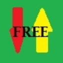 Daily Forex Signal : Forex