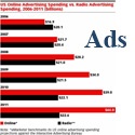 Ads Online : Ads Online