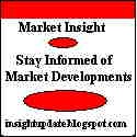 Market Insight : Stay Informed Of Market Developments