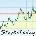 Stocks Today : stocks, analysis, investment, business news